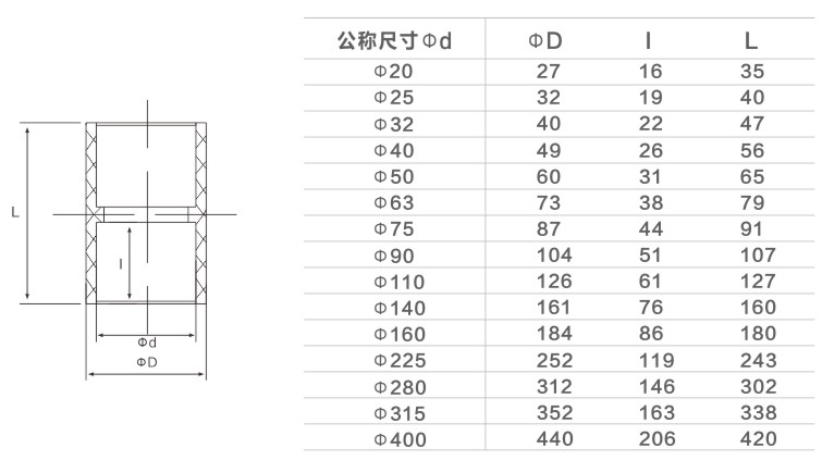 UPVC COUPLING