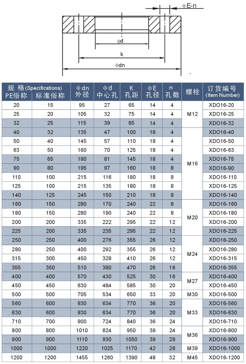 NYLON COATED FLANGE PLATE（PN1.6MPA）