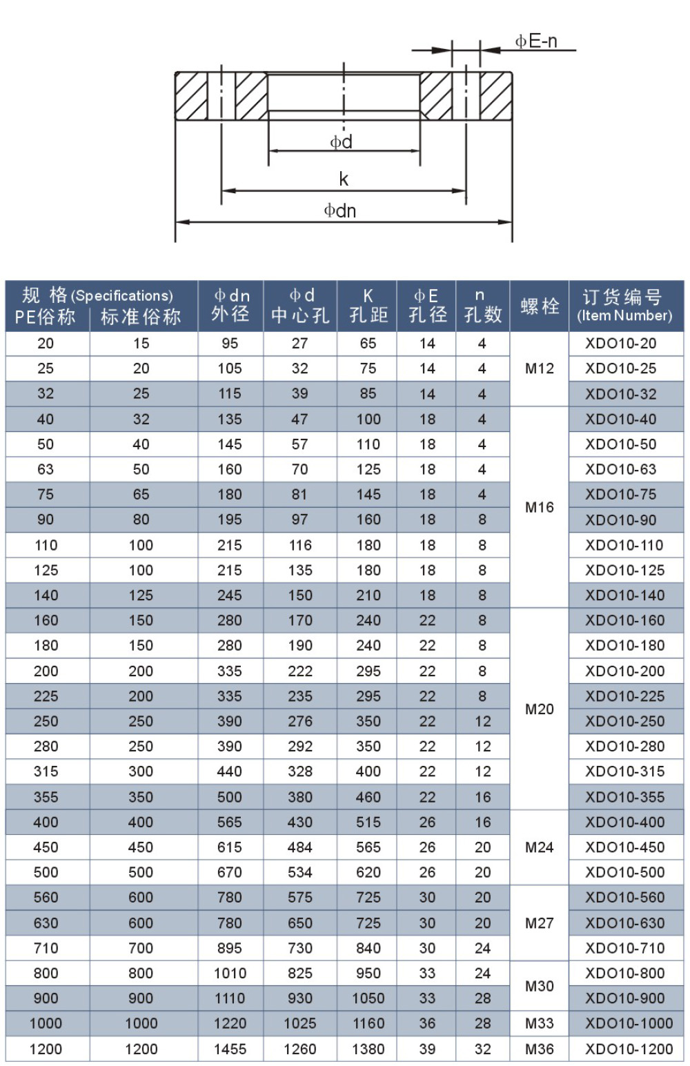 NYLON COATED FLANGE PLATE（PN1.0MPA）