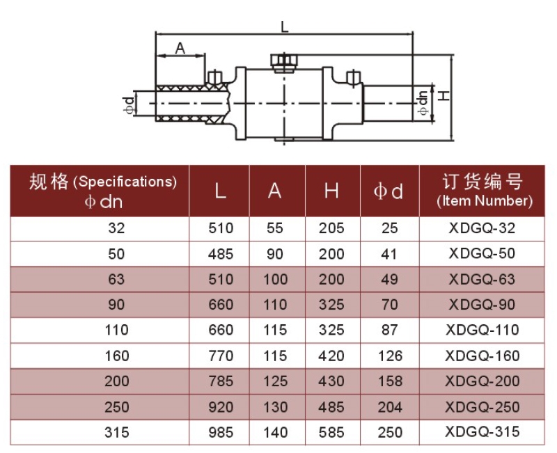 PE BALL VALVES