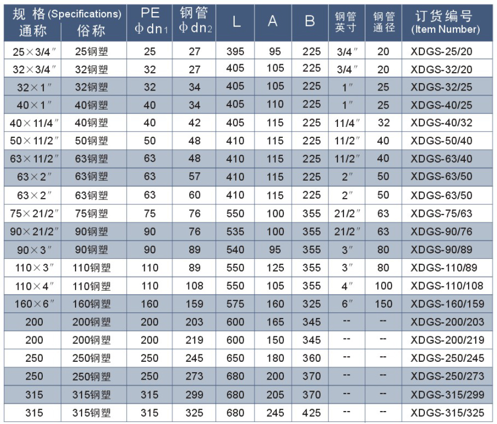 PE STEEL TRANSITION PIPE