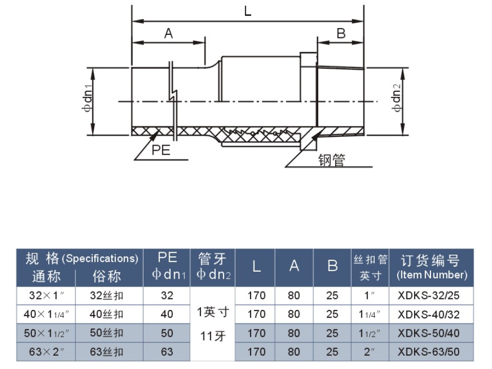 PE STEEL TRANSITION THREADED