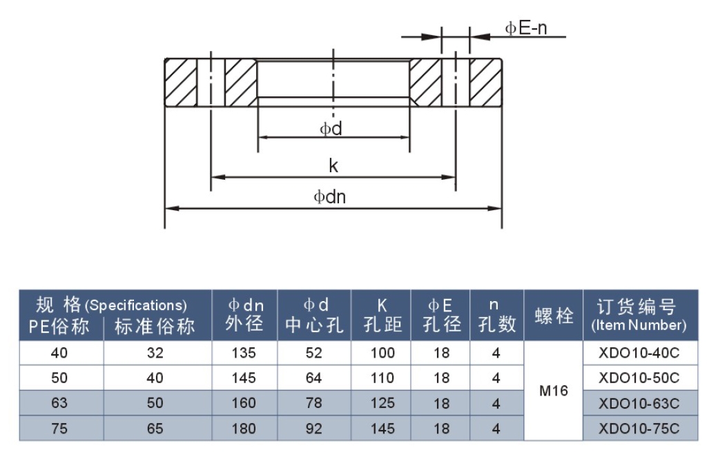 SOCKET RIGID FLANGE