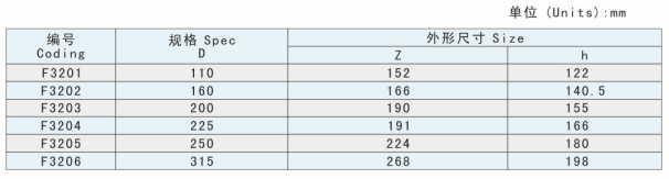 UPVC 22.5 ELBOWS DIN