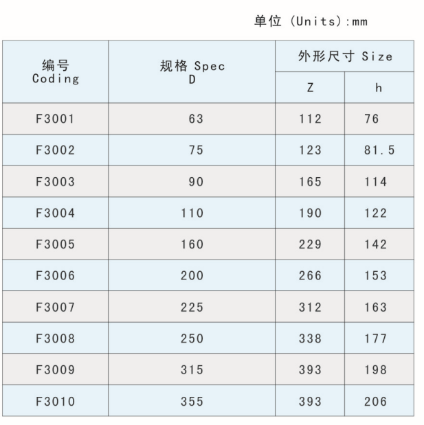 UPVC 90 ELBOWS DIN