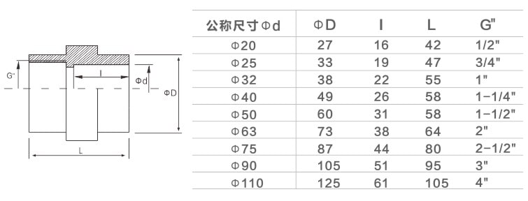 UPVC Female Adapter