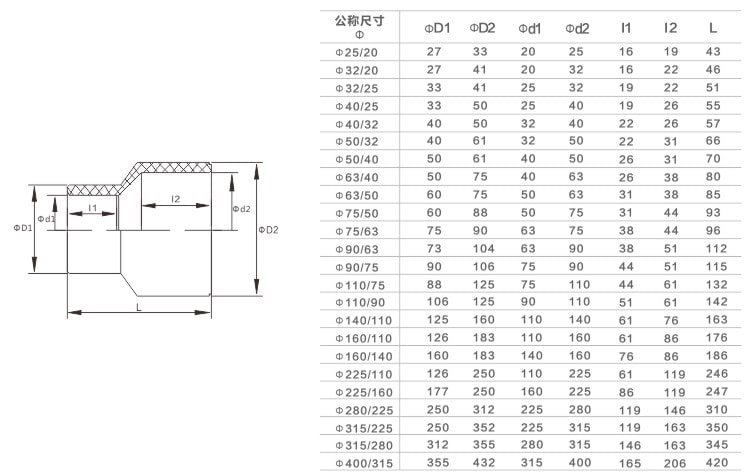 UPVC reducer coupling