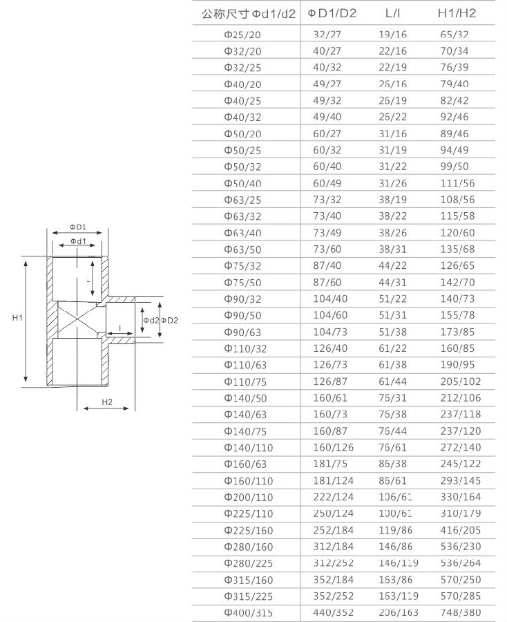 upvc reducer tee