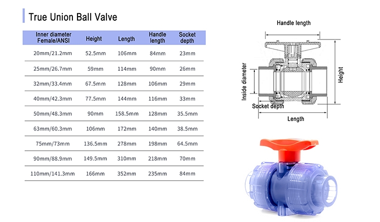 UPVC CLEAR TRUE UNION BALL VALVE